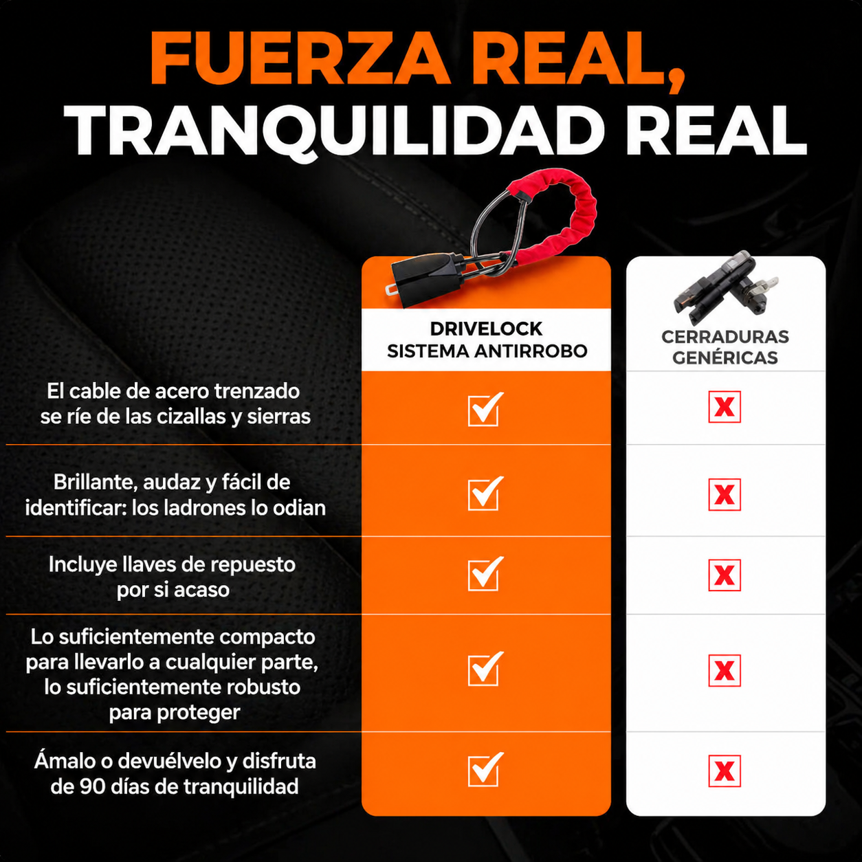 DriveLock™ | Sistema Antirrobo Inteligente