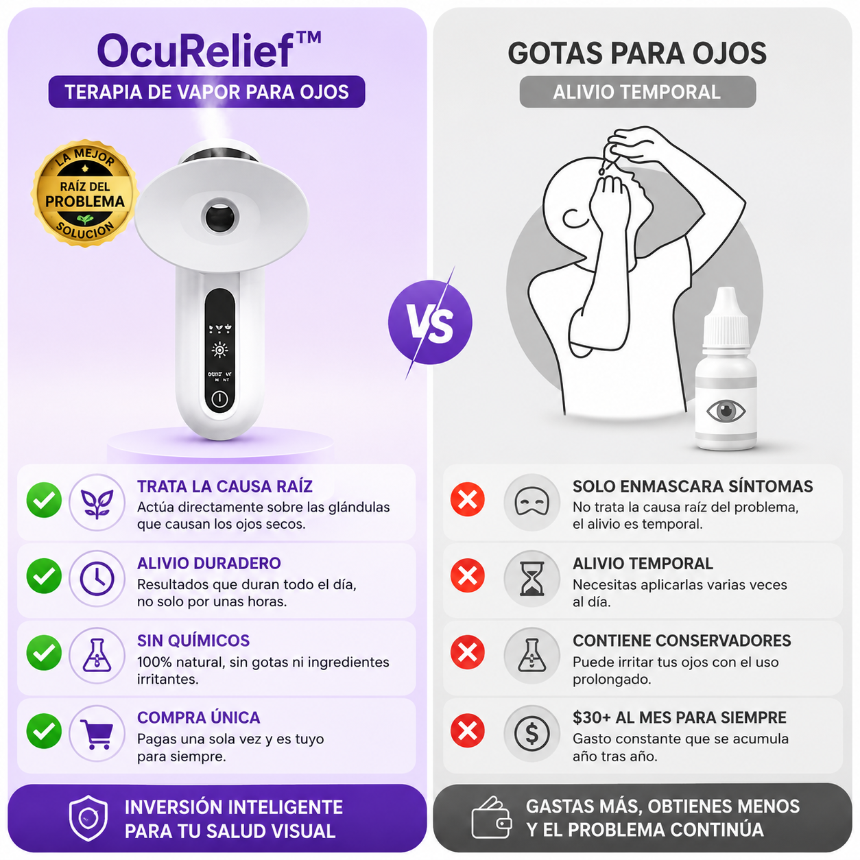 OcuRelief™ | Alivio Instantáneo para Ojos Secos