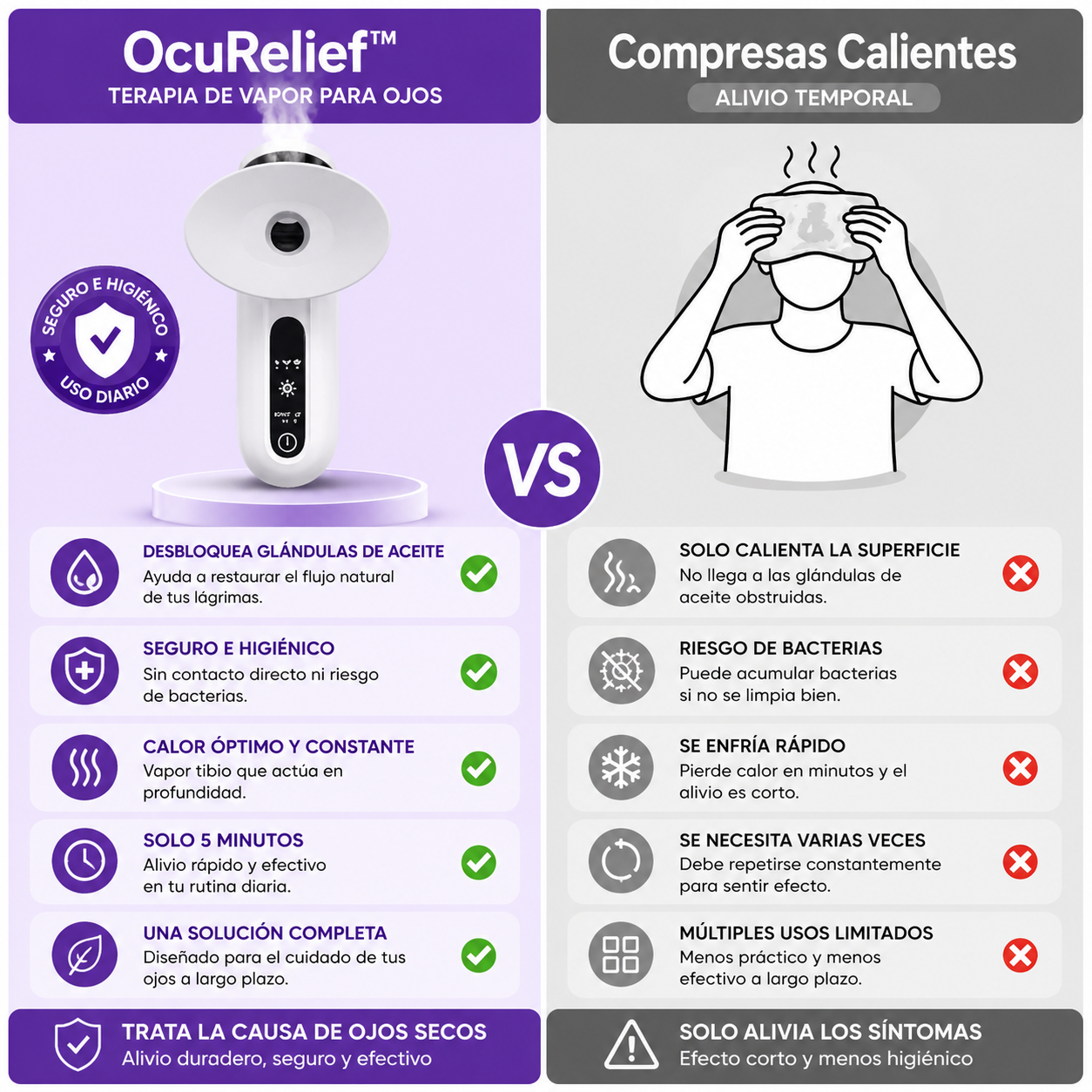 OcuRelief™ | Alivio Instantáneo para Ojos Secos