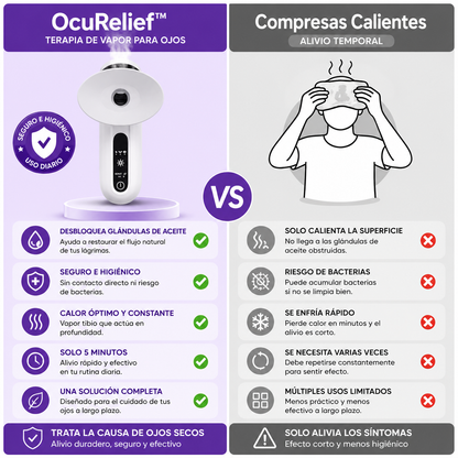 OcuRelief™ | Alivio Instantáneo para Ojos Secos